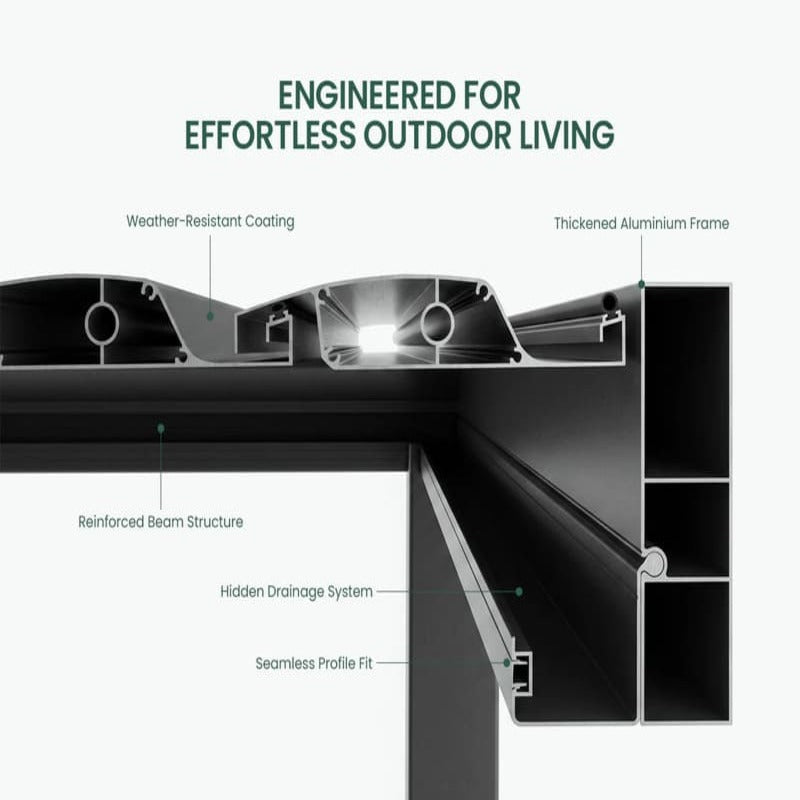 Luxi Living Baltic Motorised Freestanding Louvre Roof Aluminium Pergola - labelled components